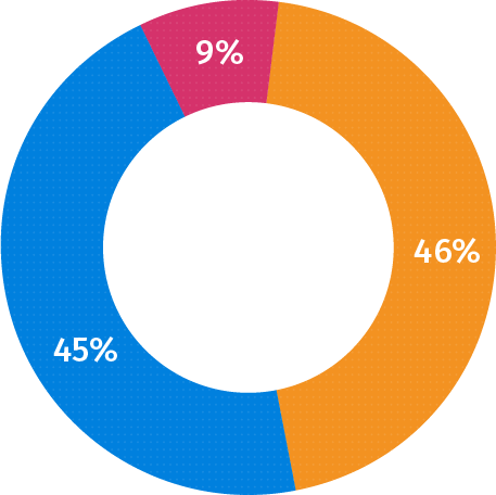 2021 Foundation Investments