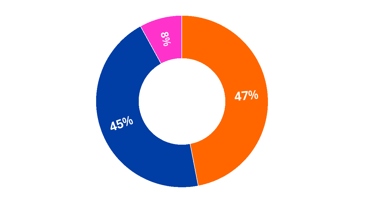 2024 Foundation Endowment